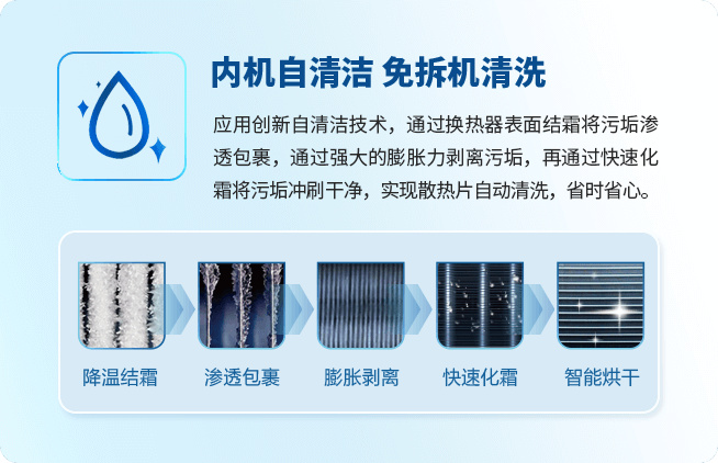 U系列家用中央空调4.jpg