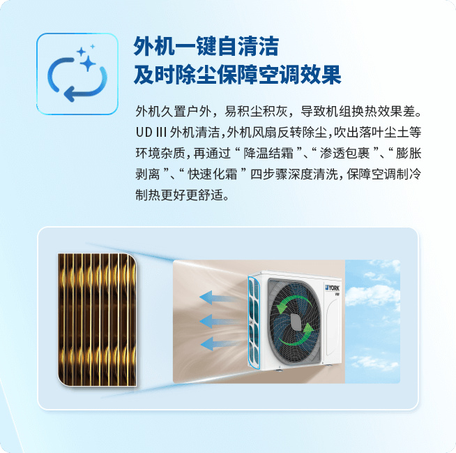 U系列家用中央空调5.jpg