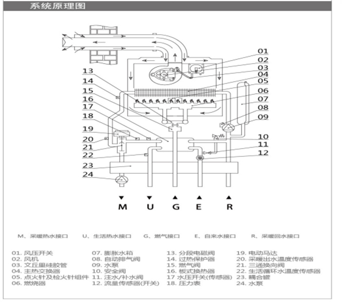 新增戴纳斯帝庙斯系列壁挂炉资料986.jpg