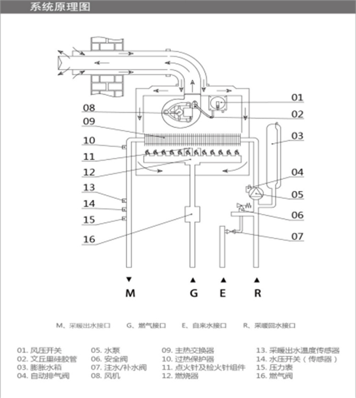新增戴纳斯帝庙斯系列壁挂炉资料1126.jpg