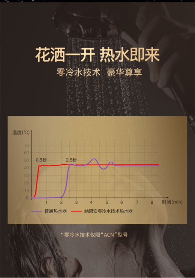 NPE大户型冷凝式燃气热水器535.jpg
